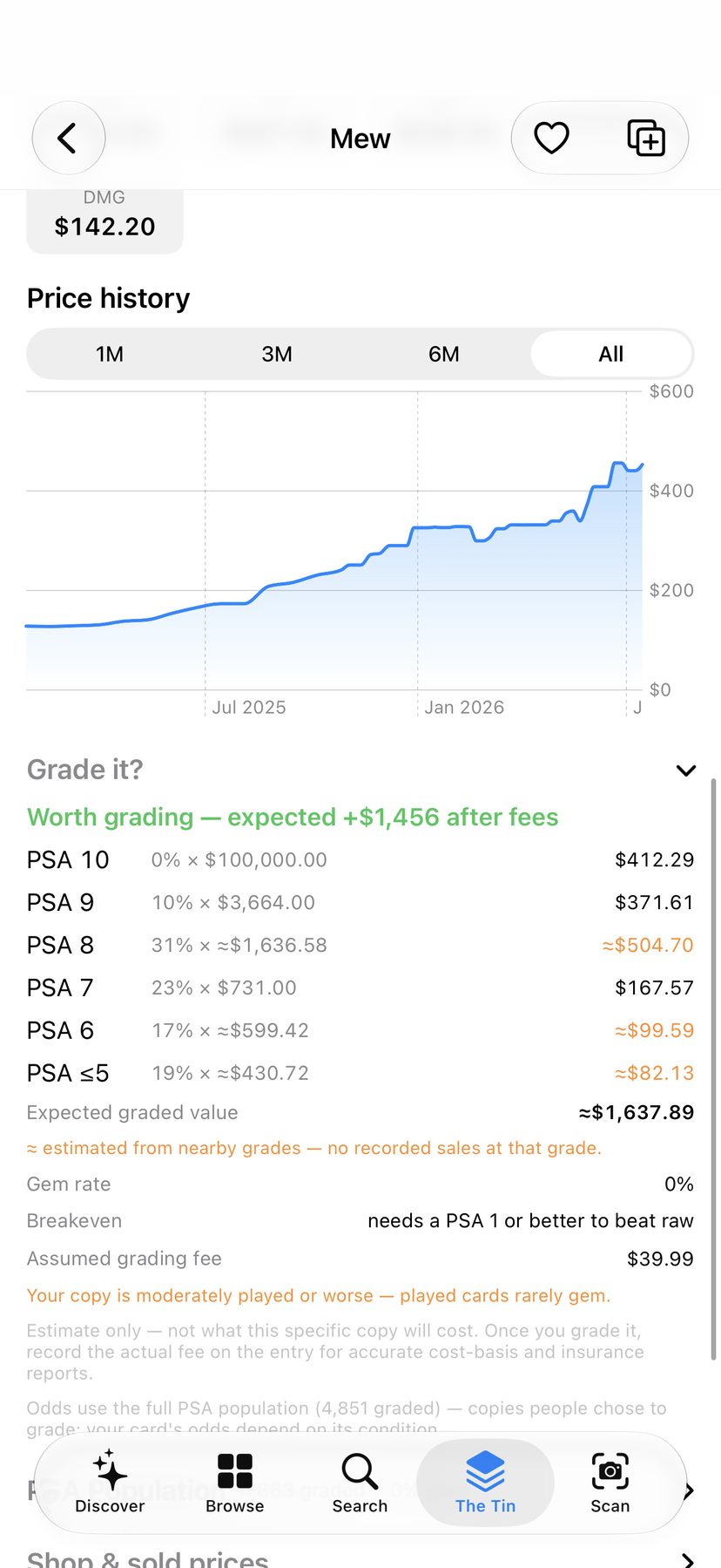 A two-year price history chart rising from $150 to $450, above a Grade It table listing odds and values for each PSA grade with the verdict: worth grading, expected +$1,456 after fees
